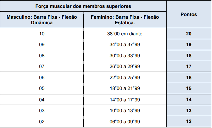 SAIBA TUDO SOBRE A PMMG 2024 - EDITAL PUBLICADO! 